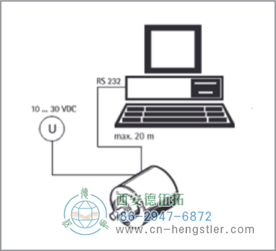 AC61_SSI_P工業(yè)不銹鋼型光電絕對值編碼器可編程SSI 德國hengstler(亨士樂)編碼器