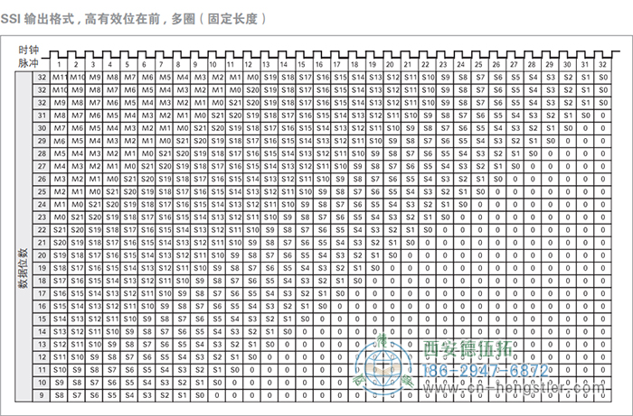 AC61_SSI_P工業(yè)不銹鋼型光電絕對值編碼器(SSI輸出格式，高有效位在前，多圈(固定長度)) 德國hengstler(亨士樂)編碼器