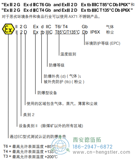 AX70_AX71-SSI-P防爆光電絕對(duì)值編碼器 - 德國(guó)hengstler(亨士樂(lè))編碼器