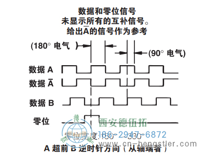 HD20重載光電增量編碼器信號格式 美國NorthStar(北極星)編碼器