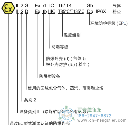 RX70TI/RX71TI工業(yè)防爆增量編碼器 - 德國(guó)hengstler(亨士樂)編碼器