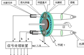 亨士樂脈沖編碼器（碼盤）的結(jié)構(gòu)和原理介紹 - 德國(guó)Hengstler(亨士樂)授權(quán)代理