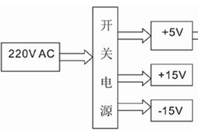 亨士樂絕對值編碼器在實現(xiàn)電機串行通信中的應(yīng)用設(shè)計 - 德國Hengstler(亨士樂)授權(quán)代理