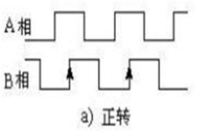 Hengstler增量編碼器的方向是反向的，如何修改？ - 德國Hengstler(亨士樂)授權(quán)代理