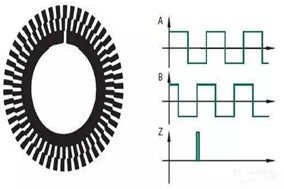 什么是增量編碼器？ - 德國(guó)Hengstler(亨士樂)授權(quán)代理