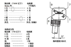 如何判斷伺服電機(jī)編碼器的故障及維修 - 德國(guó)Hengstler(亨士樂)授權(quán)代理