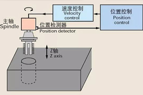 Hengstler編碼器在數(shù)控機(jī)床中的5個典型應(yīng)用分析 - 德國Hengstler(亨士樂)授權(quán)代理