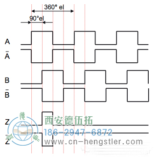 六通道輸出A、A、B、B、Z、Z-