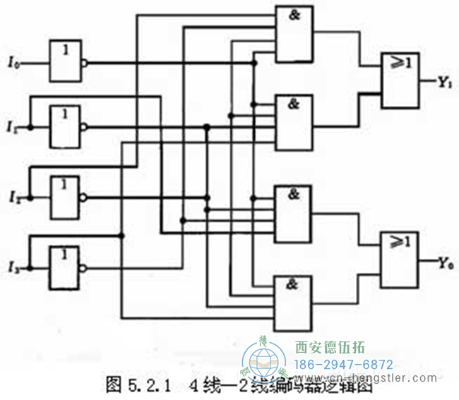 編碼器的工作原理，它的作用有哪些？