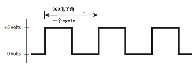 怎么為電機(jī)控制系統(tǒng)選擇合適的編碼器？