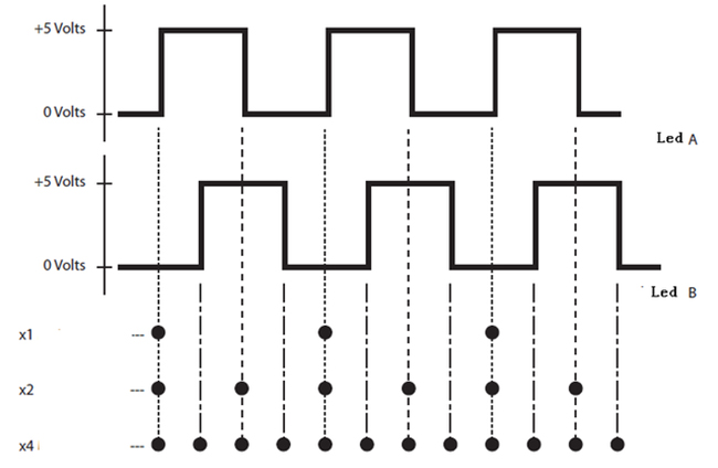 怎么為電機(jī)控制系統(tǒng)選擇合適的編碼器？