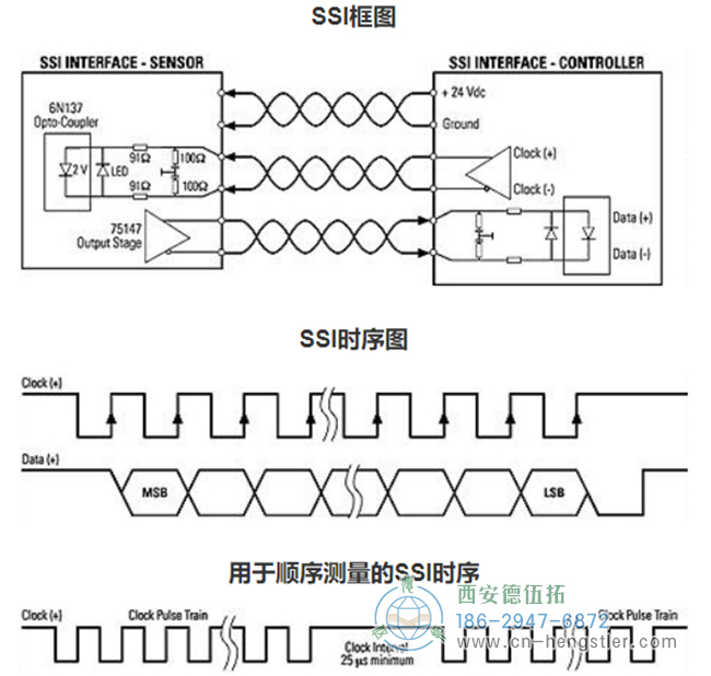 絕對位置編碼器是如何工作的？