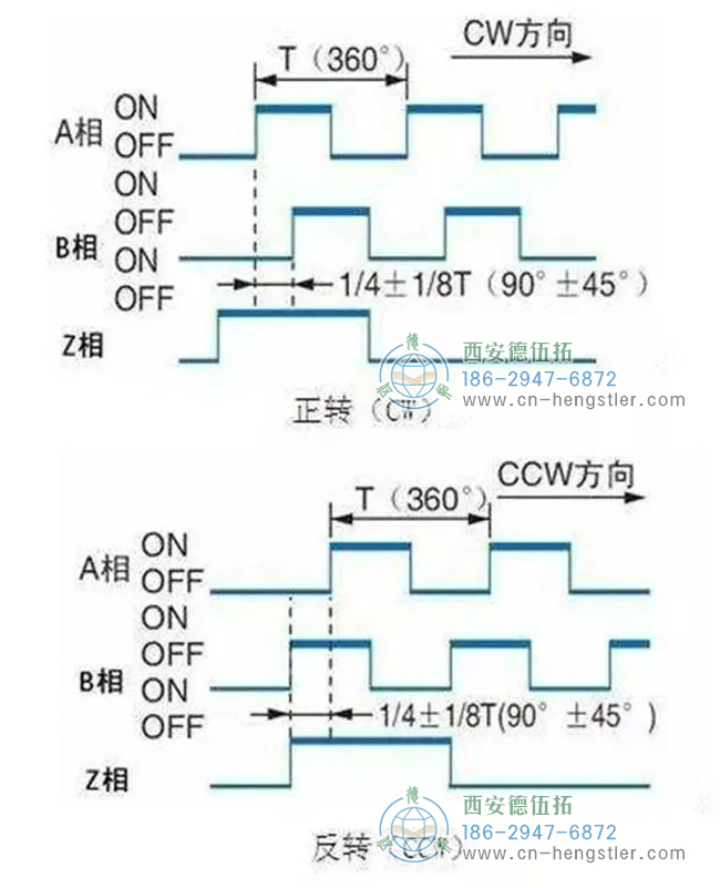 詳解亨士樂編碼器實現(xiàn)定位控制的工作原理。