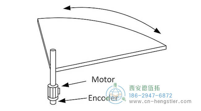 角度編碼器：如何使用編碼器測量角度