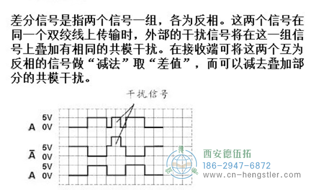 差分信號(hào)的目的是接收端可以通過差分信號(hào)處理消除傳輸線上的共模干擾。