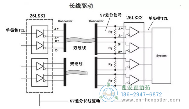 在5V差分信號(hào)的定義上，比TTL多了一點(diǎn)內(nèi)容，就是兩個(gè)互為反相信號(hào)一組的TTL信號(hào)。