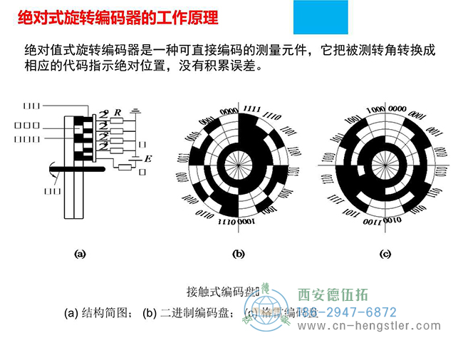 絕對(duì)值編碼器的工作原理