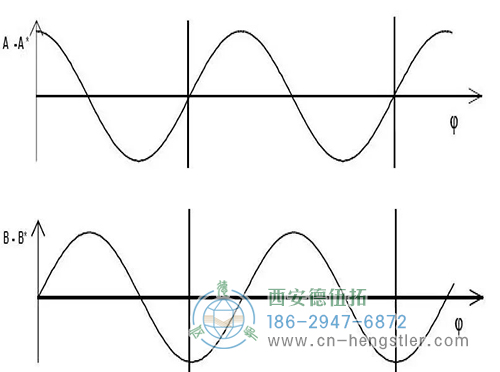 增量編碼器的分辨率如何計算？