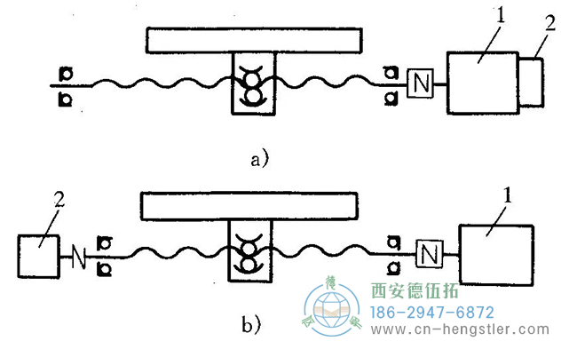 1—伺服電機；2—編碼器，編碼器的安裝方式