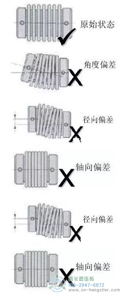 編碼器通過聯(lián)軸器的安裝方法