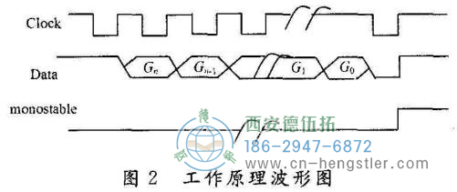 絕對值編碼器接口的設(shè)計及編程