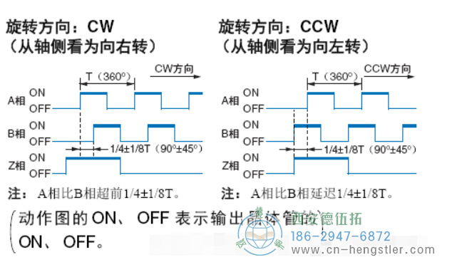 增量編碼器如何判斷正反轉(zhuǎn)？