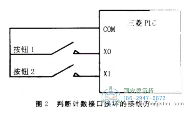 圖2用于判斷計數(shù)接口損壞的接線方法