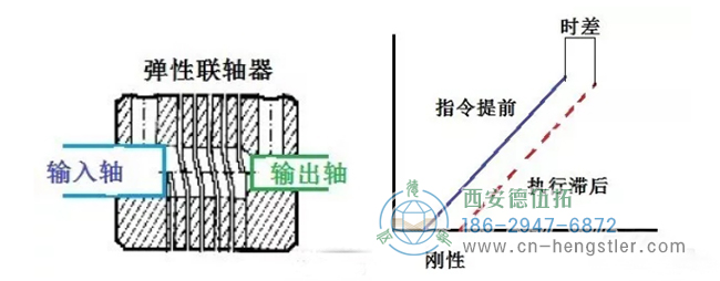 高位數(shù)字17位數(shù)字串行信號、19位、22位、25位高分辨率等。