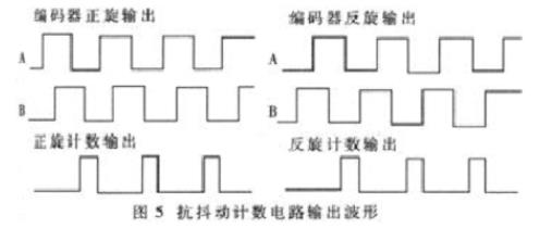 2抖動(dòng)計(jì)數(shù)電路的工作分析