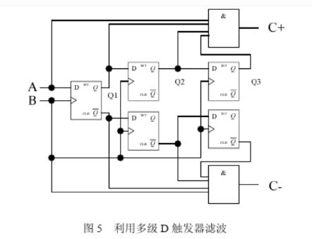 編碼器脈沖的濾波抖動(dòng)誤碼脈沖