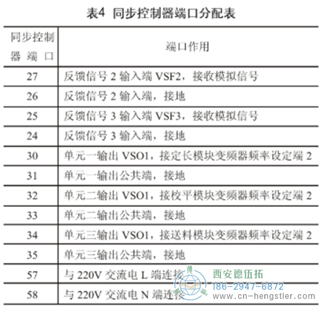 亨士樂編碼器在自動(dòng)剪板機(jī)控制方面的應(yīng)用