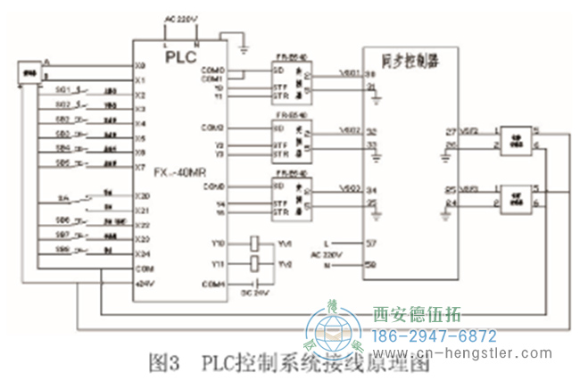 自動(dòng)剪板機(jī)控制系統(tǒng)接線示意圖