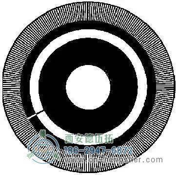 增量型編碼器的碼盤