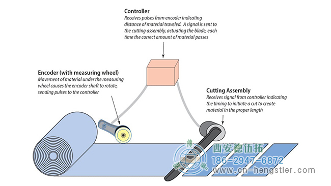 Hengstler編碼器的應(yīng)用