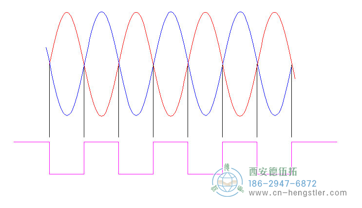 亨士樂旋轉編碼器的邊緣確定