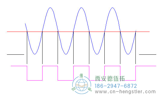 標準低電流，亨士樂旋轉編碼器的邊緣確定