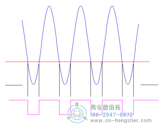 標準高電流，亨士樂旋轉編碼器的邊緣確定