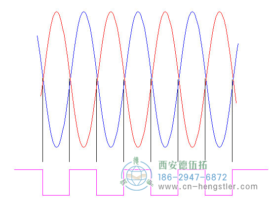 亨士樂旋轉編碼器的邊緣確定