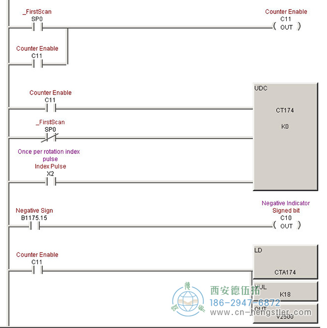 這幅圖像是用于光編碼器的脈沖級(jí)轉(zhuǎn)換的PLC代碼。