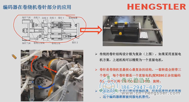 圖為亨士樂編碼器在卷繞機卷針部分的應用講座載圖