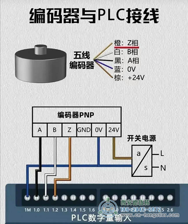 圖為亨士樂編碼器與PLC接線示意圖